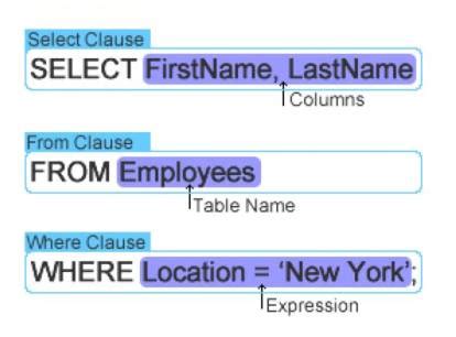 MySQL Query Syntax 的图像结果