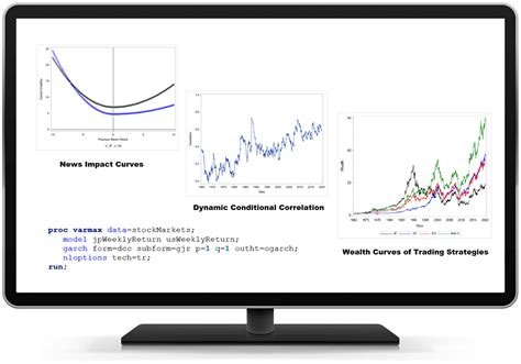 Econometrics and Time Series Analysis, SAS/ETS Software | SAS India
