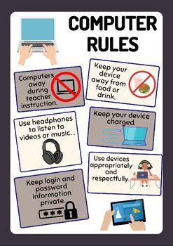 Image result for Ten Computer Rules