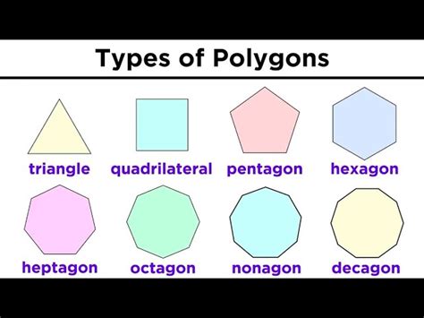 Parallelogram Shapes Names 的图像结果