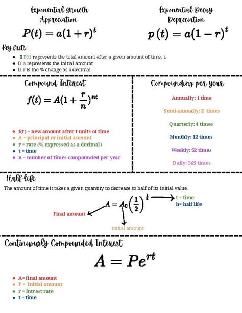 Image result for Exponential Function Algebra 2