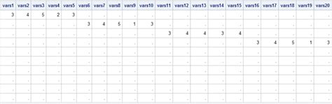 Image result for SAS Multidimensional Array