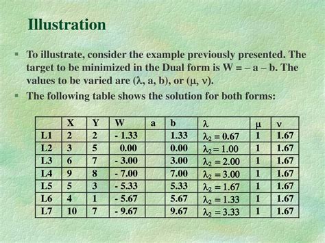 Data Envelopment Analysis Example 的图像结果