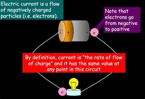 Image result for Current Explained