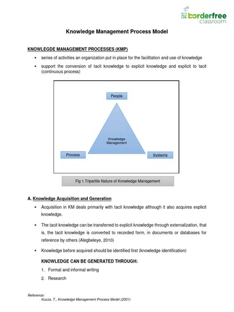 Image result for Knowledge Management Process Model