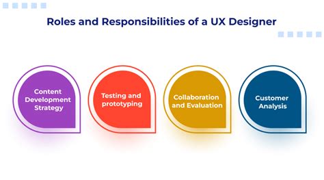 Different Yet Similar ‘UI and UX’ | MilesWeb
