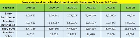 Hatchbacks not giving up territorial rights so easily | Autocar ...