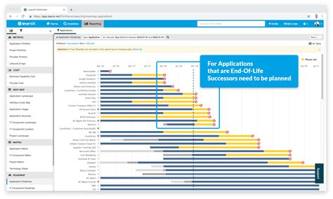 Image result for Application Portfolio Management Implementation Road Map