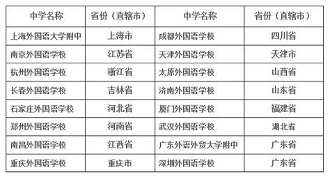 183人！2023广东保送生名单刚刚公示，不用高考太爽了 - 知乎