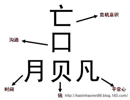 【6个黑板字】人生如拆字 拆字解人生 #手写 #shorts #汉字 #中国字 #粉笔字 #人生感悟 #励志 【字里行间一点悟】 - YouTube