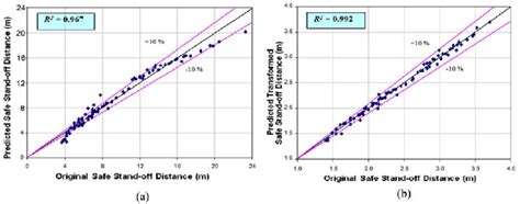 Image result for Stand Off Distance Formula Space