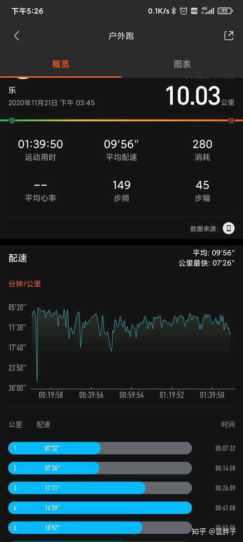 对于5公里配速，到底该如何提升？ - 知乎