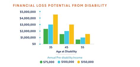 Image result for Disability Insurance Premiums Mass Examples