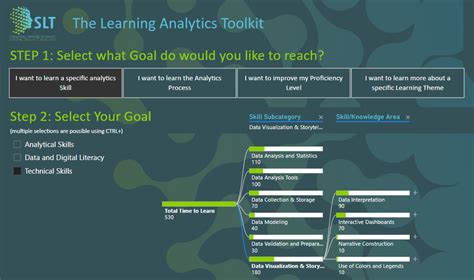 Image result for Analytics and Machine Learning Toolkit