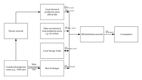 Local for Local Production Strategy 的图像结果