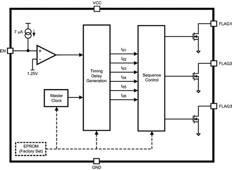 LM3880MFE-1AA/NOPB Texas Instruments | Mouser India