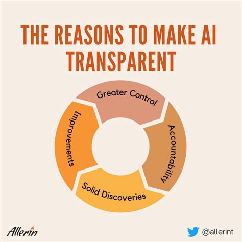 Image result for Explainable Artificial Intelligence