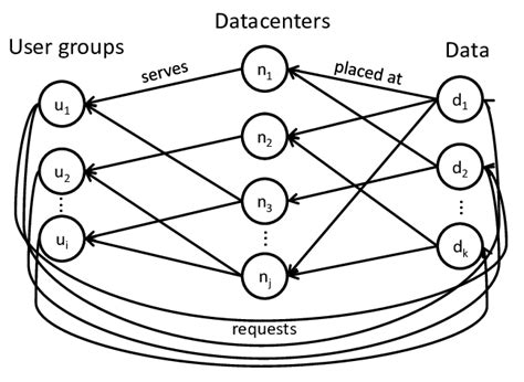 Image result for Multiple User Data