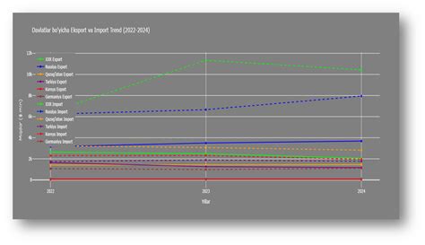 O‘zbekiston – Xitoy strategik munosabatlarning bugungi shart ...