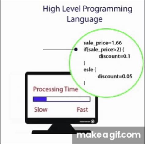 HelloWorld Compile GIF 的图像结果