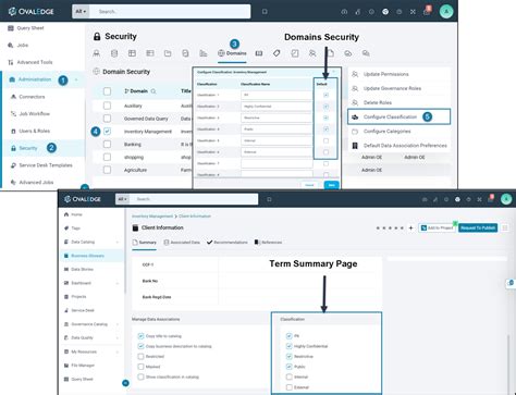 Image result for Data Classification Diagram for User Awareness
