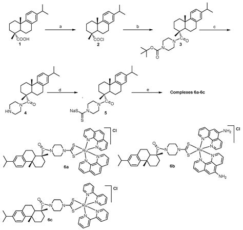 Design, Synthesis and Pharmacological Evaluation of Three Novel ...