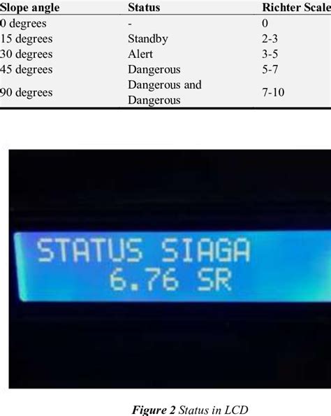 Image result for Test Accelerometer