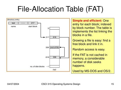 Image result for Virtual File Allocation Table