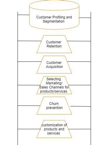 Image result for Customer Profiling Matrix