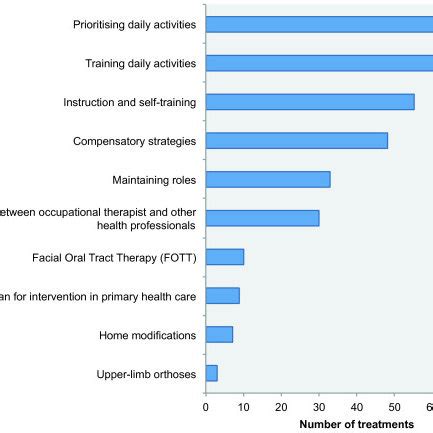 Copm Interview 的图像结果