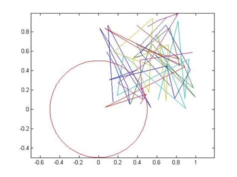 Image result for Trim Plot MATLAB