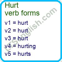 Past perfect tense of Hurt | ltsenglish.com