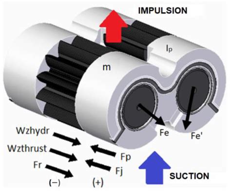 Motion Modelling of the Floating Bushing in an External Gear Pump Using ...