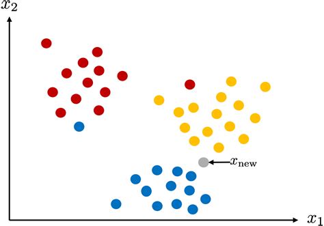 Conformal Prediction Explained 的图像结果