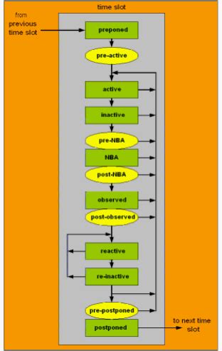 Image result for Cosimulazioni MATLAB vs SystemVerilog