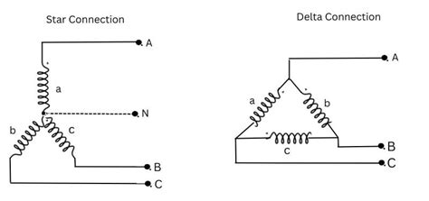 Image result for Three-Phase Terminations
