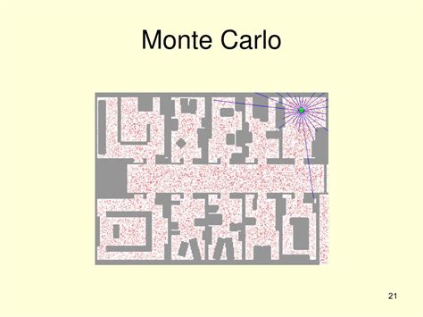 Image result for Monte Carlo Localization Explained