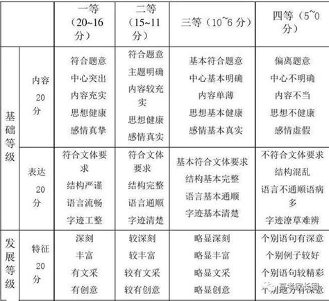 2022-2023-1第三周主要工作日程表 - 每周日程 - 延安市新区江苏中学
