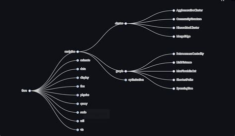 Image result for Python Dictionary From Graph