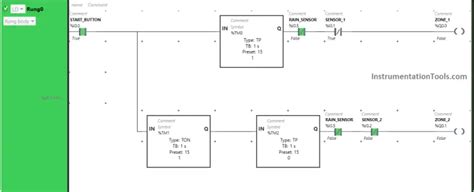 Image result for Best Sprinkler Programming Guide