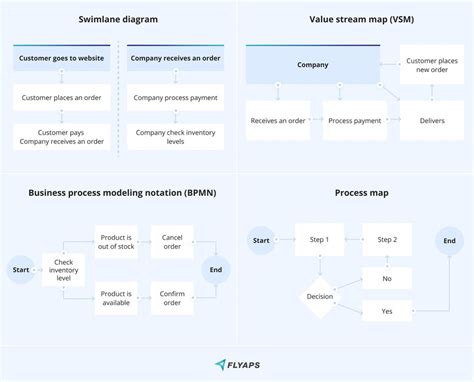 Image result for Automate Processes