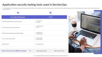 Image result for Devsecops Testing