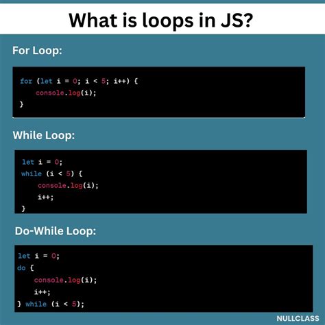Image result for Loop Types in JavaScript