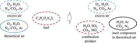 Image result for Diesel Engine Combustion