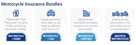 Motorcycle Insurance Comparison 的图像结果