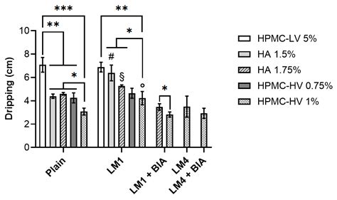 Orange Peel Lactiplantibacillus plantarum: Development of A ...