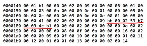 Image result for Java Bytecode to Machine Code