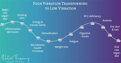 5 Vibrational Frequency Charts to Boost Your Vibe