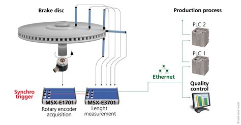 Image result for Surface Check Method