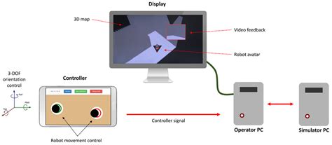 System Setup 的图像结果